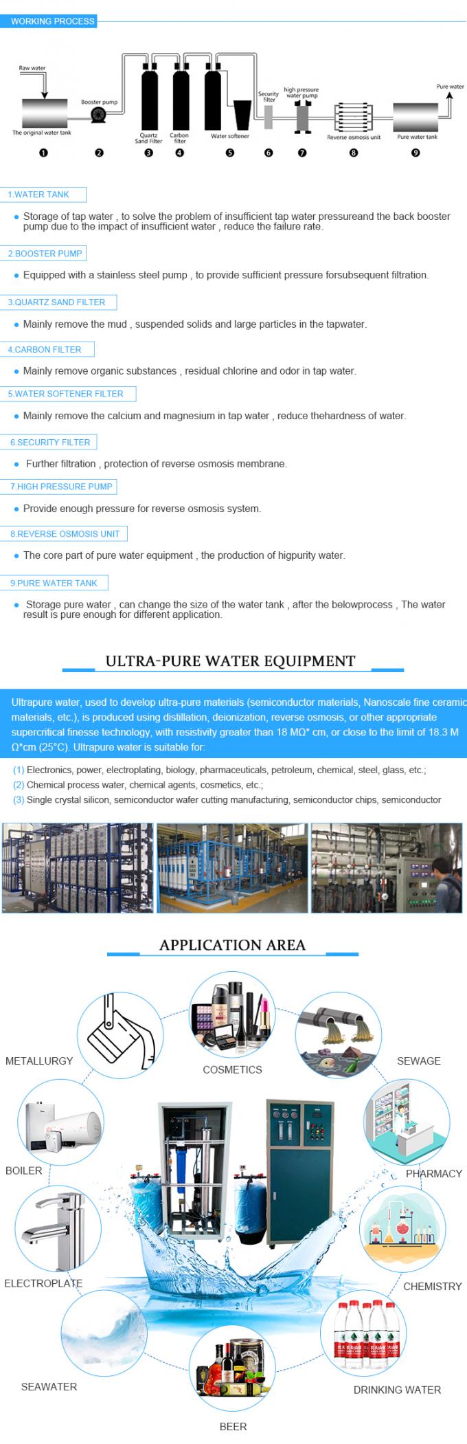 Compact Commercial Reverse Osmosis Equipment Ro Water Purification Machine